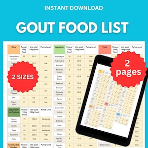 Gout Diet Food List & Anti Inflammatory Meal Plan | Low Purine Foods Chart for Arthritis Joint Pain Relief | Printable PDF Instant Download