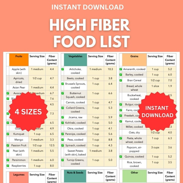 Foods for High Cholesterol Etsy