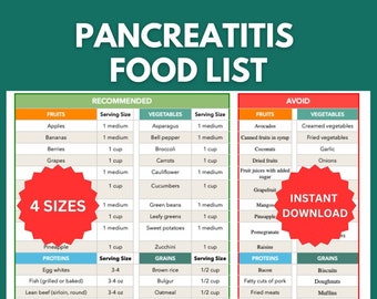 May include: A green and white chart with the title "Pancreatitis Food List". The chart is divided into two sections: "Recommended" and "Avoid". The "Recommended" section lists fruits, vegetables, proteins, and grains that are safe to eat for people with pancreatitis. The "Avoid" section lists foods that should be avoided. The chart includes serving sizes for each food item.