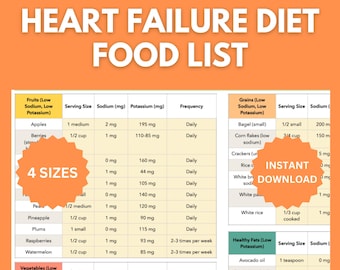 Heart Failure Diet Food List: Printable Heart Failure Diet Guide With Low Sodium Foods And Frequency Recommendations, Instant Download