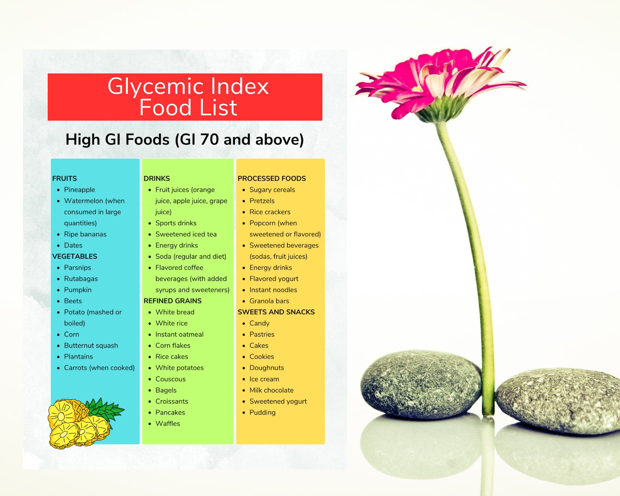 Diabetic Food List &amp; Glycemic Index List Printable Diabetic Food Chart ...
