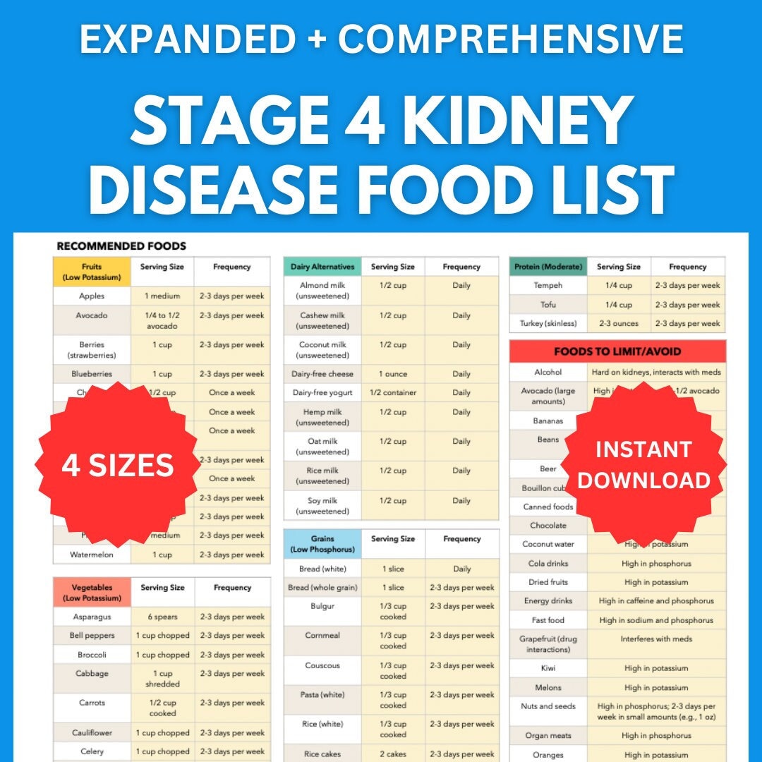 Stage 4 Kidney Disease Food List: Comprehensive Printable Kidney