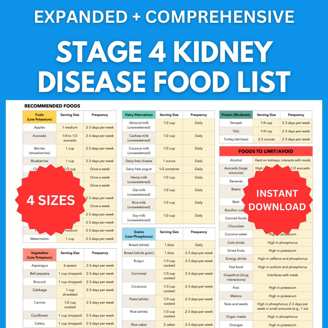 Stage 4 Kidney Disease Food List: Printable CKD Diet Guide With Serving ...