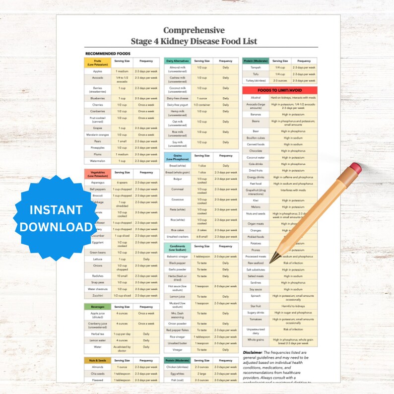 stage-4-kidney-disease-food-list-printable-ckd-diet-guide-with-serving