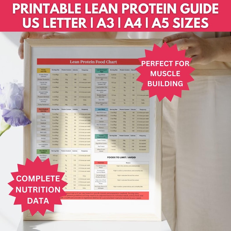 Lean Protein Food Chart: High Protein Foods & Keto Diet List (PDF) - Etsy