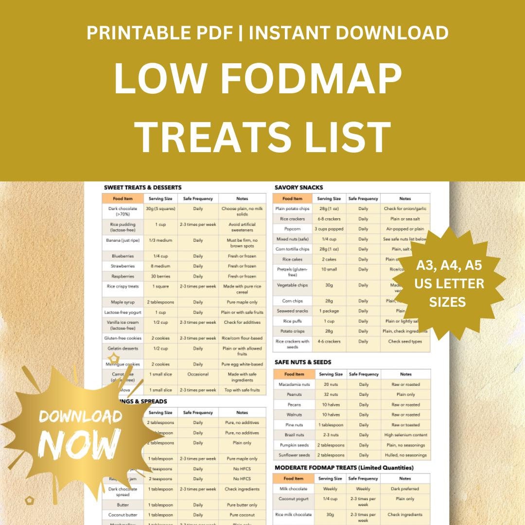 FODMAP Food Chart: Low Fodmap Diet & IBS Treats List | Grocery Shopping ...