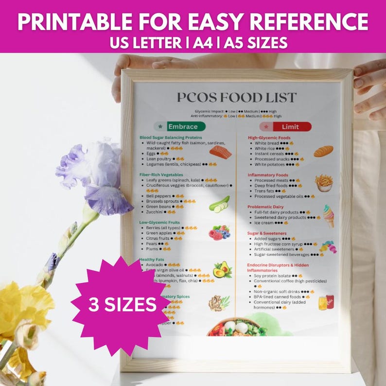 PCOS Food List and Diet Plan: Printable Low Glycemic Foods Guide for ...