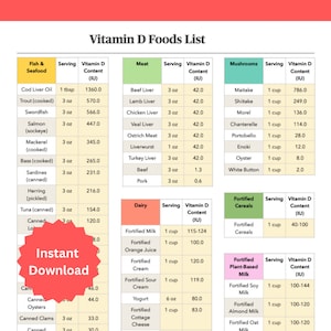 Vitamin D, Vitamin D Rich Foods, Vitamin D Foods List, Printable PDF ...