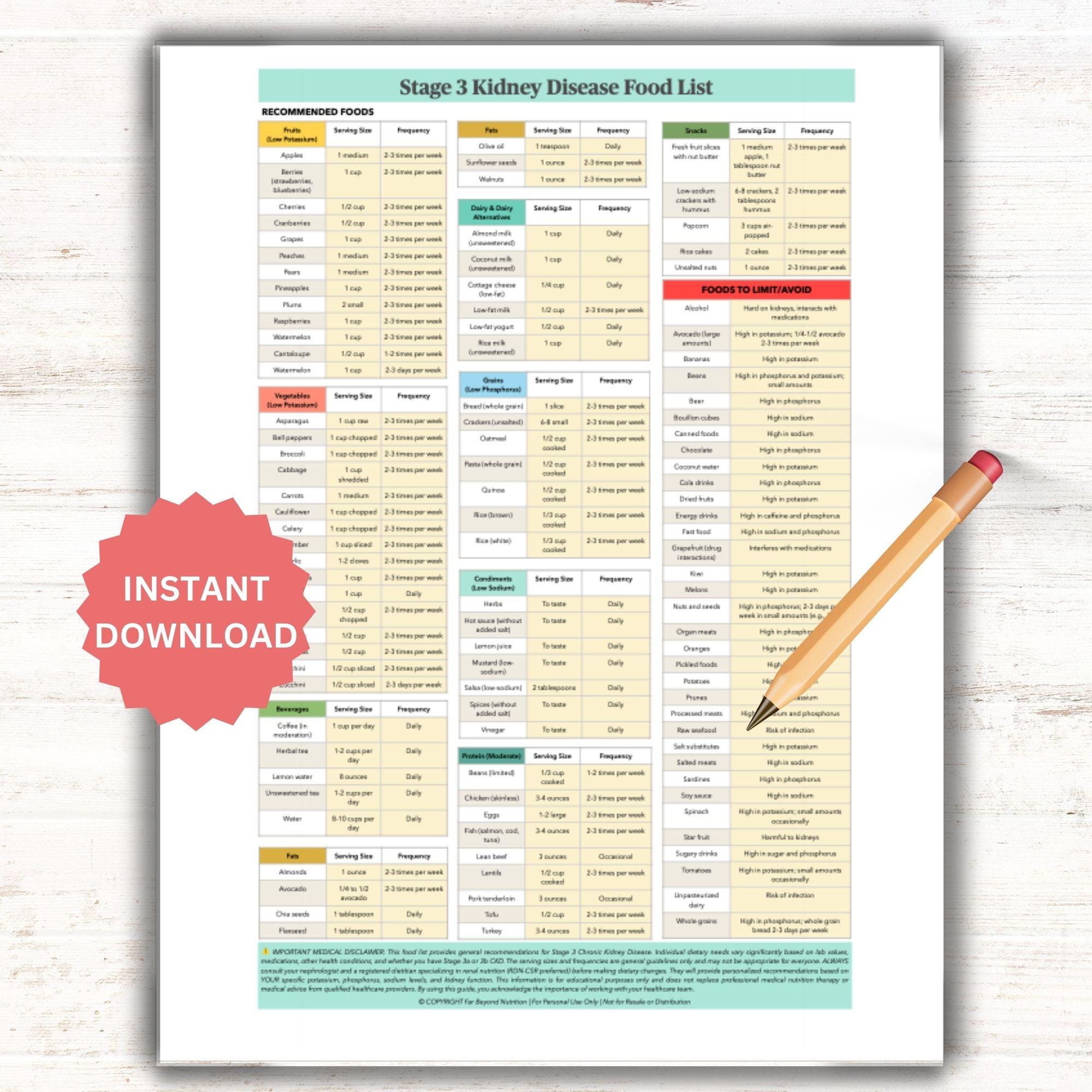 Stage 3 Kidney Disease Food List: Printable Kidney Disease Food List ...