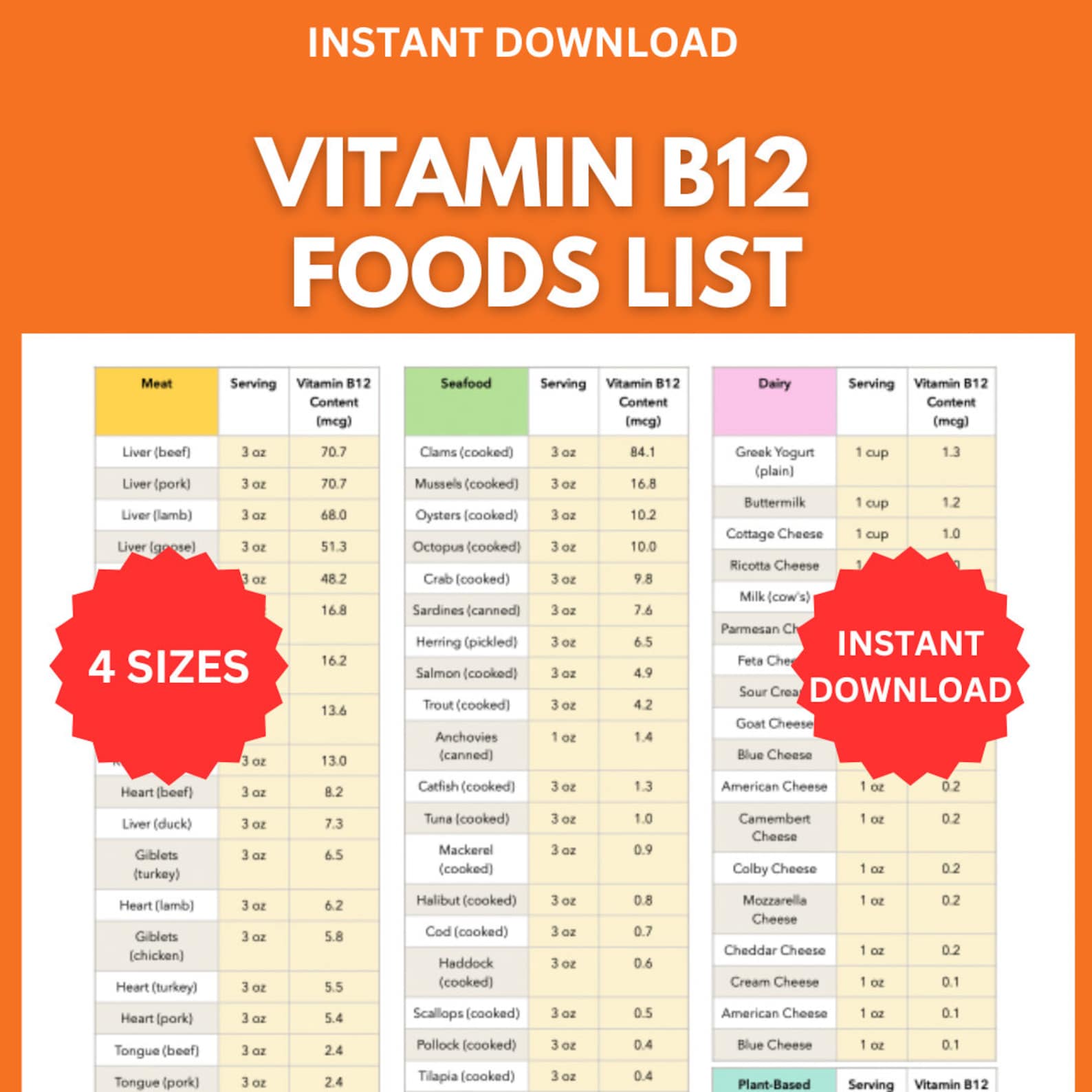 B1, B6, B12: The Ultimate Vitamin Trio & Its Amazing Benefits - jd74dkj