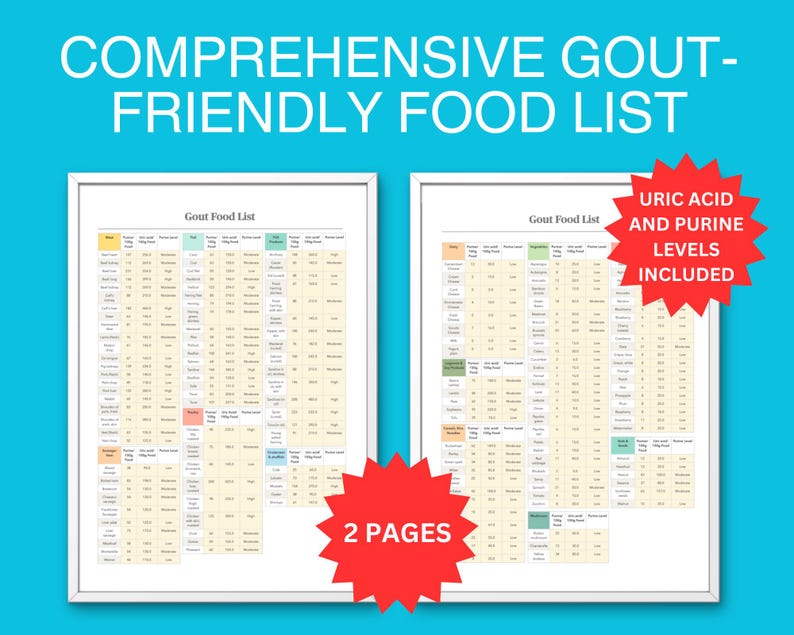 Gout Food List PDF: Printable Low Purine Food Chart With Purine &amp; Uric ...