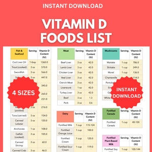 Vitamin D, Vitamin D Rich Foods, Vitamin D Foods List, Printable PDF, Grocery List, and Shopping List for Vitamin D Rich Foods