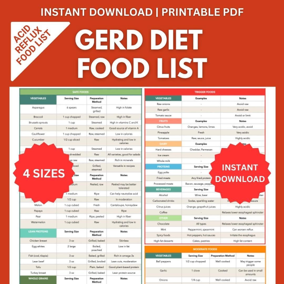 GERD Diet Food List Printable Acid Reflux Grocery List, GERD Food List