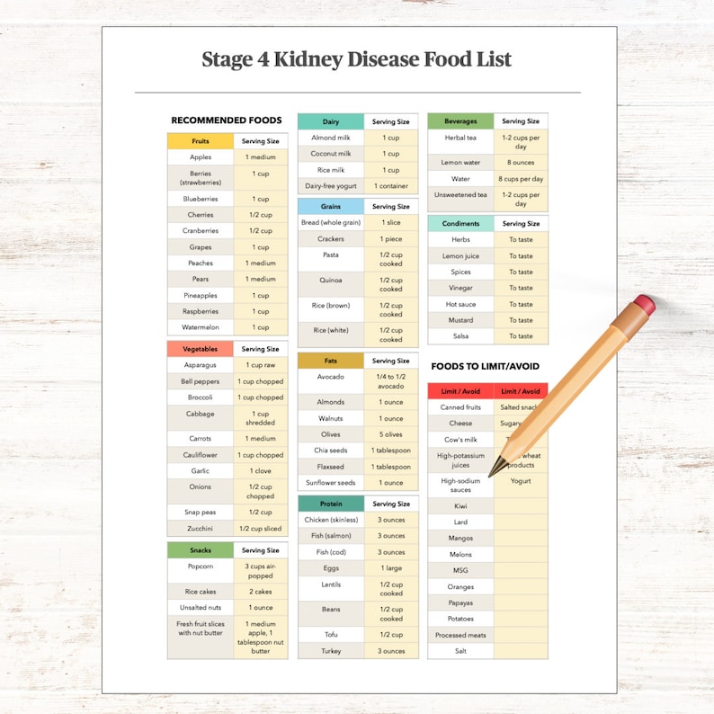 Stage 4 Kidney Disease Food List, Printable Kidney Disease Food List