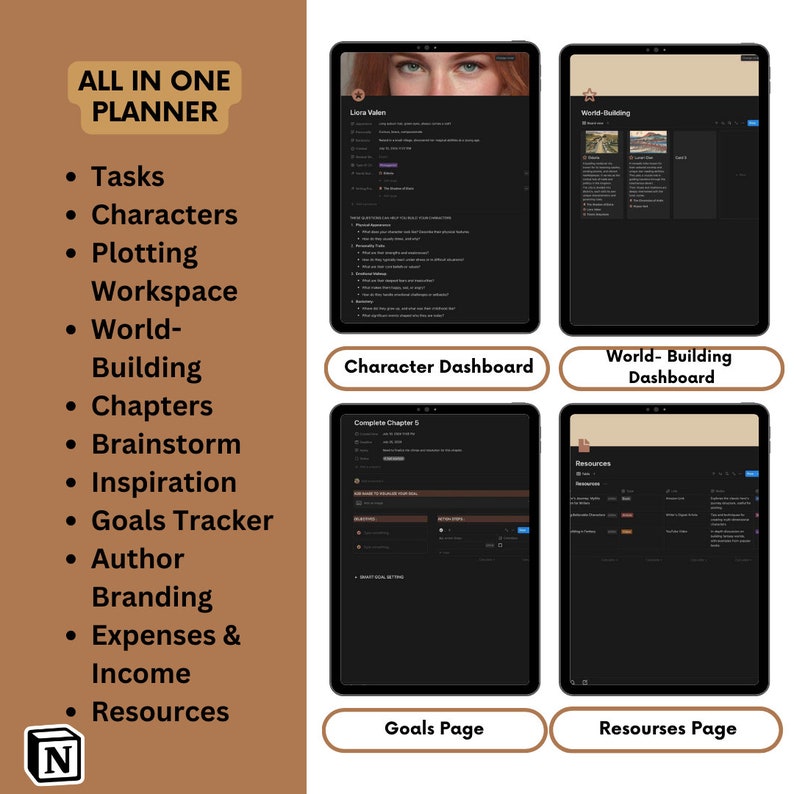 Pu&ograve; includere: Un planner digitale per scrittori, con schede per attivit&agrave;, personaggi, trama, costruzione del mondo, capitoli, brainstorming, ispirazione, obiettivi, branding dell'autore, spese e redditi, e risorse. Il planner ha uno sfondo scuro con accenti marroni.