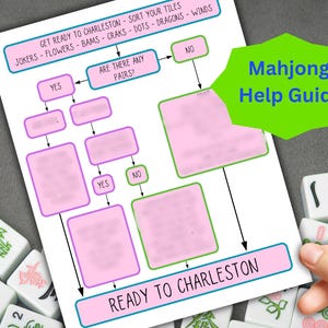 Puede incluir: Una guía de ayuda para Mahjong en forma de diagrama de flujo impresa en papel blanco con cajas rosas y azules, que incluye texto como Get Ready to Charleston, Sort Your Tiles, Jokers, Flowers, Bams, Craks, Dots, Dragons, Winds y Ready to Charleston.