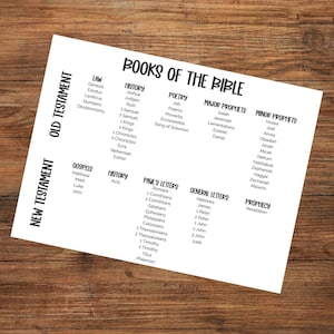 May include: A white paper lists the "Books of the Bible" in black text, categorized by Old and New Testaments. The categories include Law, History, Poetry, Major Prophets, Minor Prophets, Gospels, Paul's Letters, General Letters, and Prophecy. The paper is on a wooden surface.