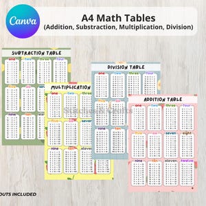Redigerbara mattetabeller Canva | Multiplikationstabeller | Utskrivbar pedagogisk mall