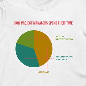 Könnte beinhalten: Ein weißes Kurzarm-T-Shirt mit einer Tortengrafik, die mit HOW PROJECT MANAGERS SPEND THEIR TIME betitelt ist. Das Diagramm enthält Beschriftungen für ACTUAL PROJECT WORK, RESCHEDULING MEETINGS und MEETINGS in grünen, blaugrünen und braunen Segmenten.