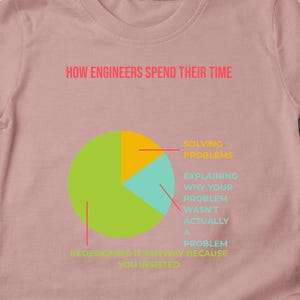 May include: A heather mauve t-shirt featuring a pie chart graphic with the text "HOW ENGINEERS SPEND THEIR TIME" and labels "SOLVING PROBLEMS", "EXPLAINING WHY YOUR PROBLEM WASN'T ACTUALLY A PROBLEM", and "REDESIGNED IT ANYWAY BECAUSE YOU INSISTED".