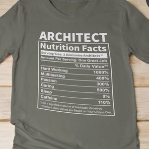 Puede incluir: Una camiseta verde militar jaspeada con un gráfico blanco de una etiqueta de información nutricional para un arquitecto. La etiqueta enumera el porcentaje del valor diario para el trabajo duro, la multitarea, la pasión, el cuidado, el sueño y la cafeína.