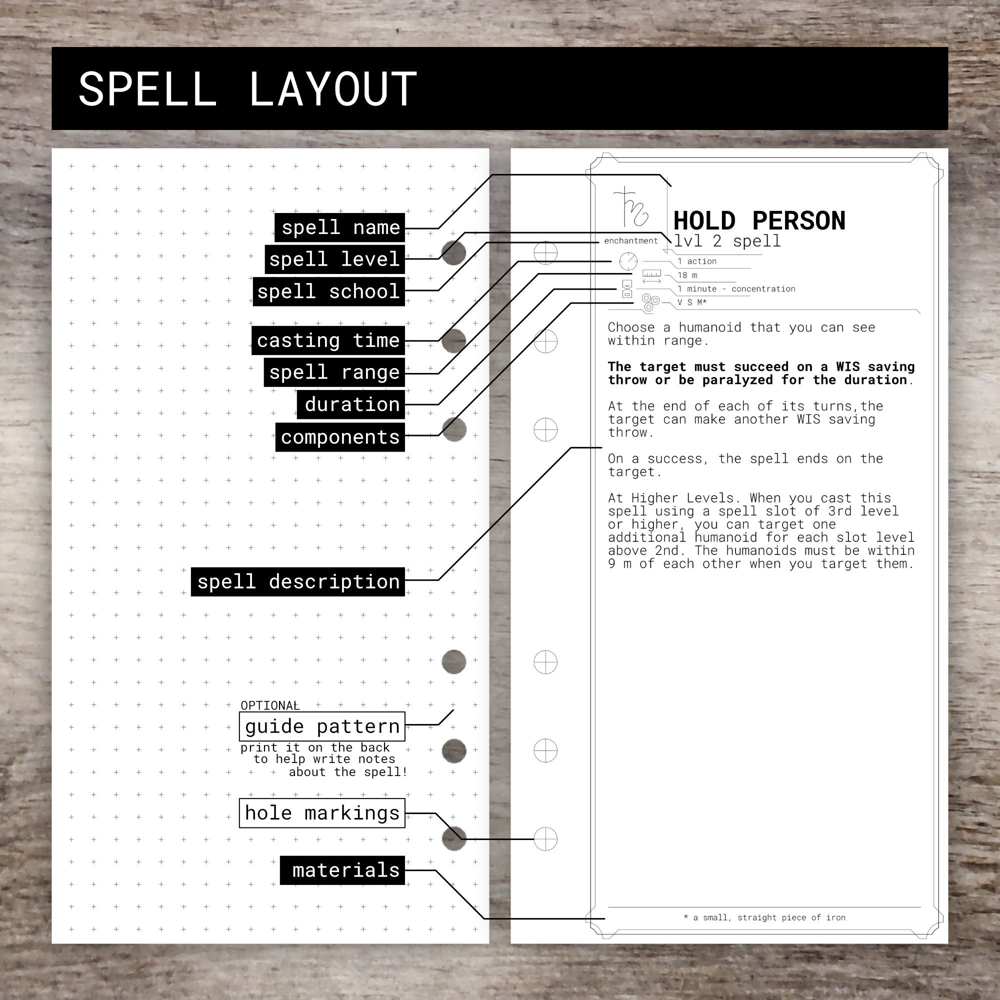 WIZARD Character Sheet and Spell Book for Dnd 5e Form Fillable Pdfs and ...