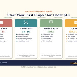 May include: An infographic with the text "Start Your First Project for Under $10." It lists foam board, a craft knife, fabric scraps, and a pattern as supplies. The foam board is 1 cm (3/8 in) thick. The pattern is included.