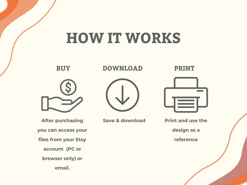 Op de afbeelding: Infographic "HOE HET WERKT" met drie stappen: Kopen (hand met dollarteken), Downloaden (pijl naar beneden) en Afdrukken (printerpictogram). De tekst legt het proces uit voor het gebruik van digitale bestanden.