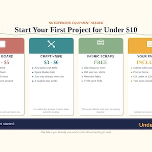 May include: An infographic with the text "Start Your First Project for Under $10." It lists foam board, a craft knife, fabric scraps, and a pattern as supplies. The foam board is 1 cm (3/8 in) thick. The pattern is included.