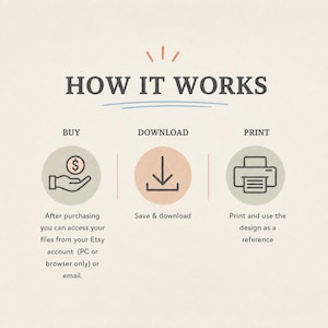 May include: An infographic titled "HOW IT WORKS" with three steps: Buy, Download, and Print. Each step is represented by a circular icon and text. The "Buy" icon shows a hand holding a dollar sign. The "Download" icon shows a downward arrow.