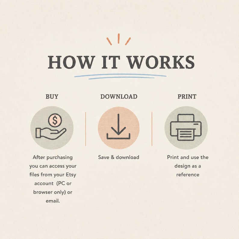 May include: An infographic titled "HOW IT WORKS" with three steps: Buy, Download, and Print. Each step is represented by a circular icon and text. The "Buy" icon shows a hand holding a dollar sign. The "Download" icon shows a downward arrow.