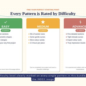 May include: An infographic detailing pattern difficulty levels: Easy, Medium, and Advanced. Each level is color-coded and lists features like section sizes, curves, and color variety. Text reads "Every Pattern is Rated by Difficulty" and "Difficulty level clearly marked on every single pattern in this bundle, in the INDEX image."