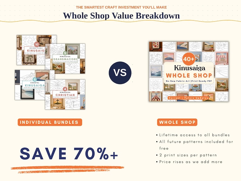 May include: An infographic comparing individual Kinuasaiga bundles to a whole shop option. The image shows a breakdown with text that reads "Whole Shop Value Breakdown" and "Save 70%+". The whole shop option includes 40+ no-sew fabric art patterns.