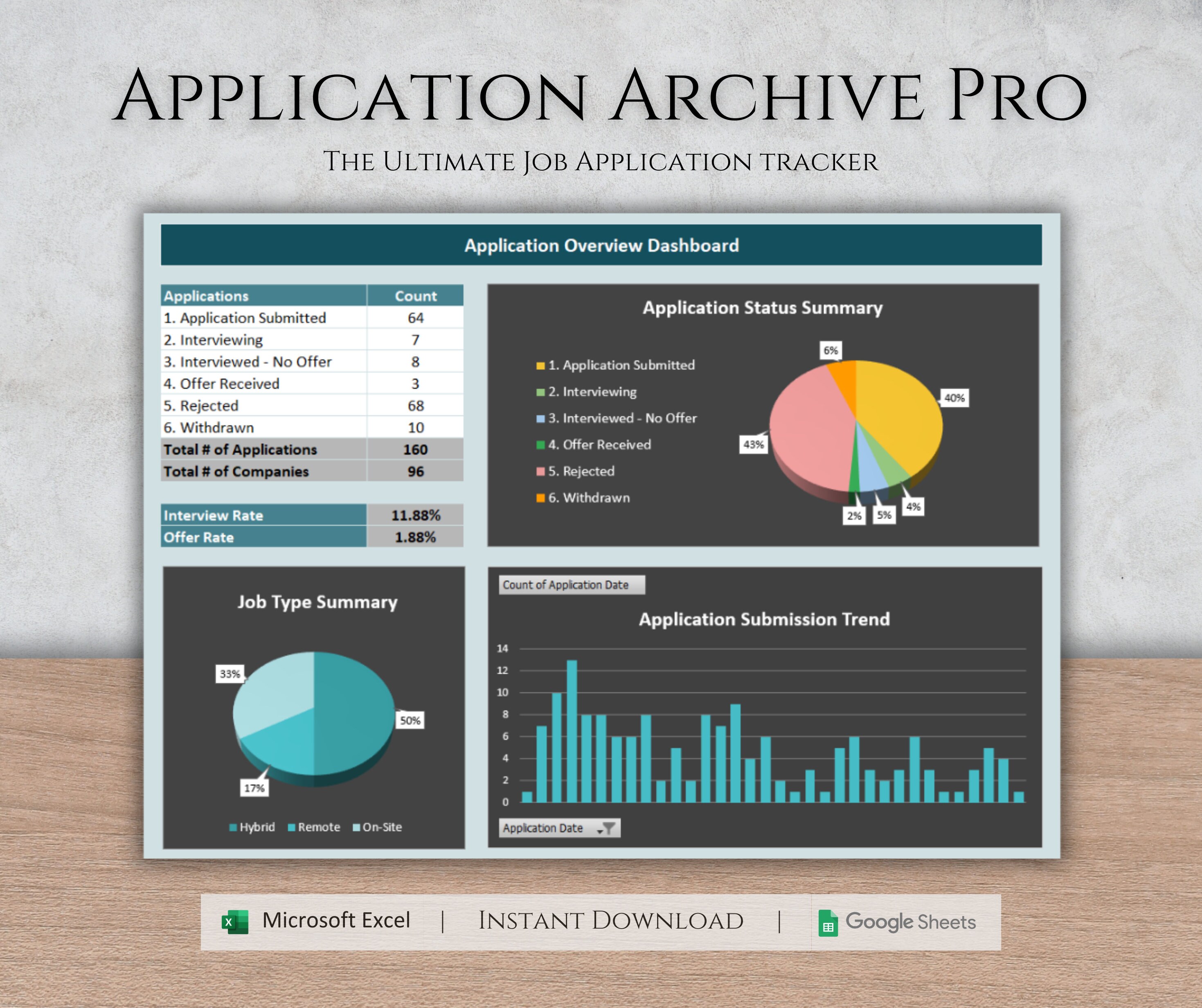 The Ultimate Job Application Tracker Spreadsheet, Interview Planner, Recruiter Organizer, Microsoft Excel and Google Sheets Templates