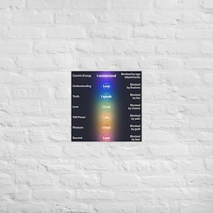 Chakra Poster