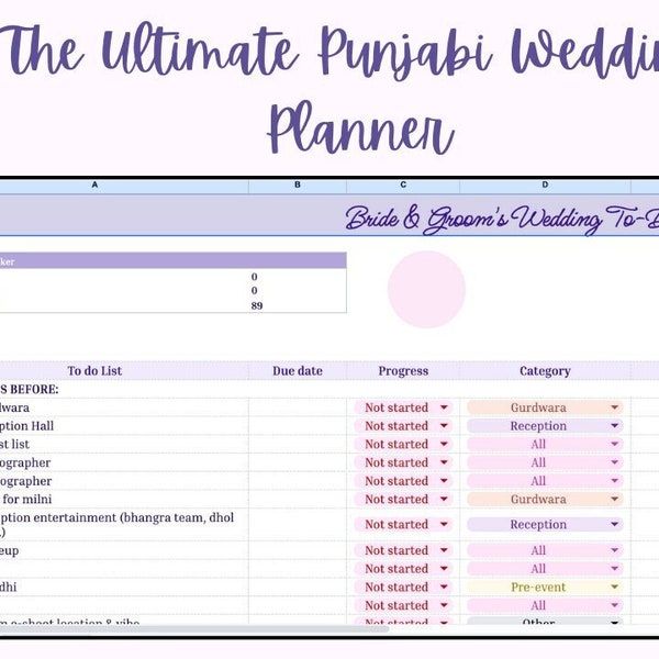 The Ultimate Punjabi Wedding Planner