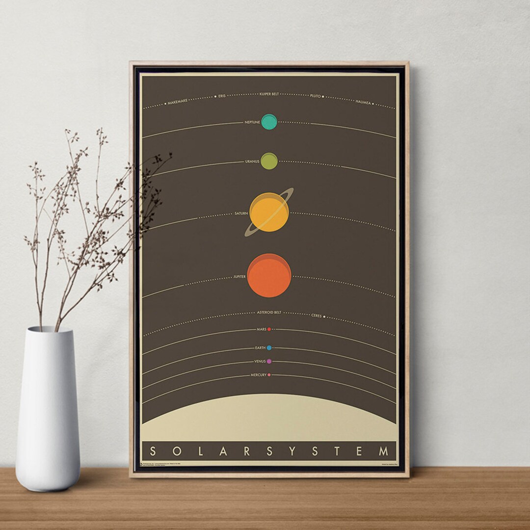 Solar System Vintage Classic Astronomy Planets Stars Space Poster, Wall ...