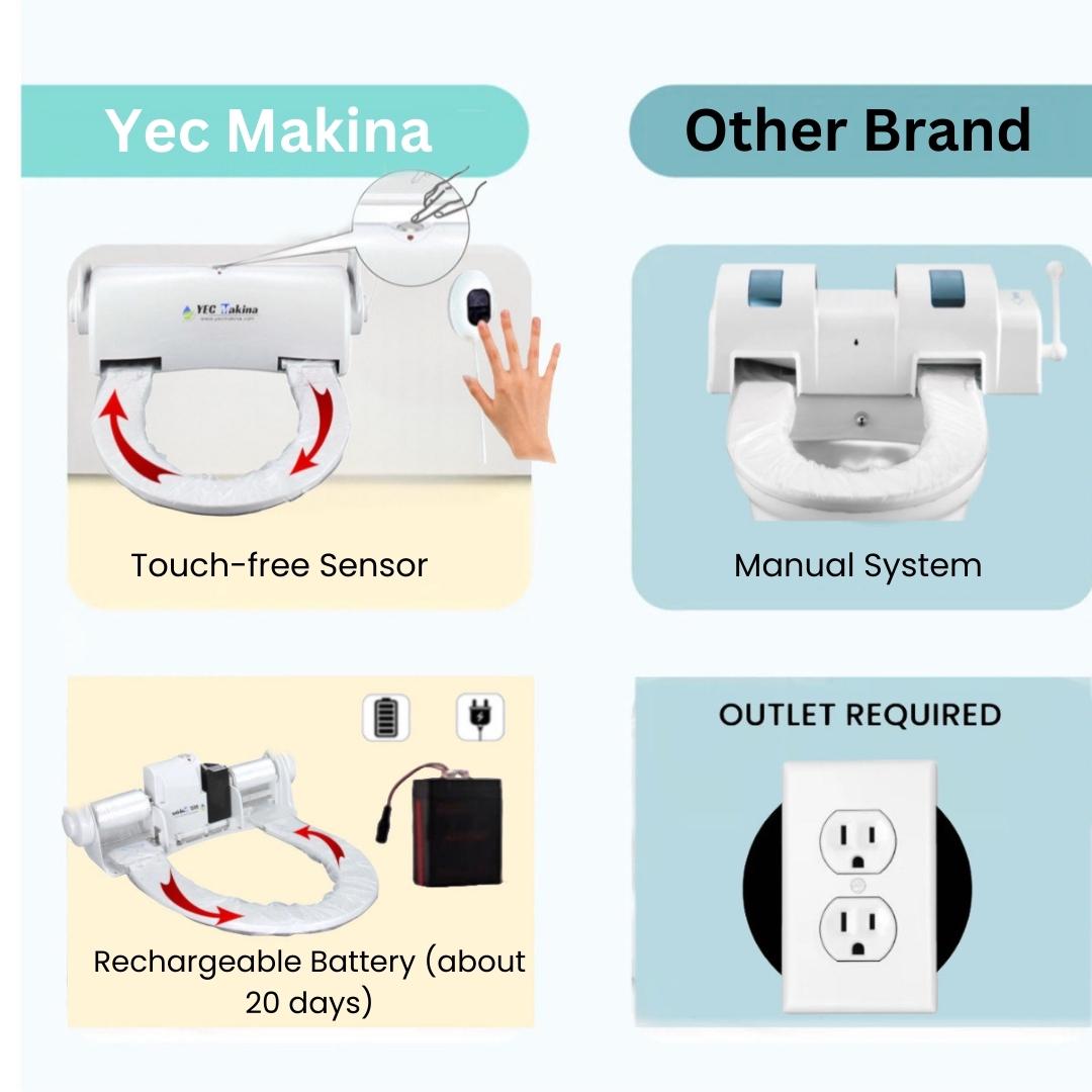 Smart Automatic Toilet Seat: Hygienic Self-cleaning, Infrared Sensor - Etsy