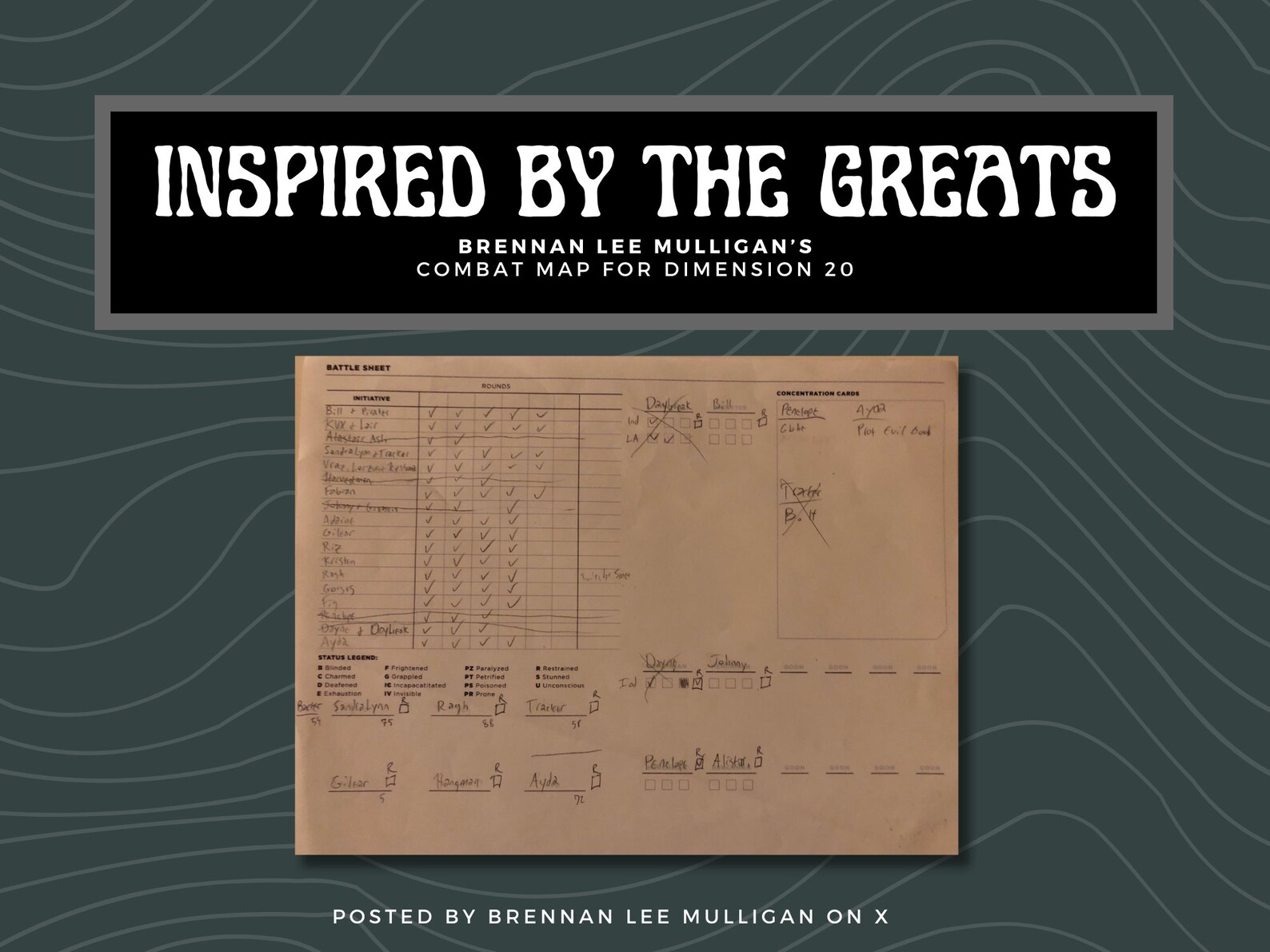 Combat Tracker for Dnd| Ttrpg's, Dnd, Dungeons and Dragons, Notes ...
