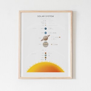 Sonnensystem Druck B2, Weltraum Poster, druckbare Lernwandkunst, Planeten, Monde, Zwergplaneten, einfache Karte der Planeten, Hausschule