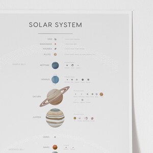 Solar System Print B2, Space Poster, PRINTABLE Educational Wall Art ...