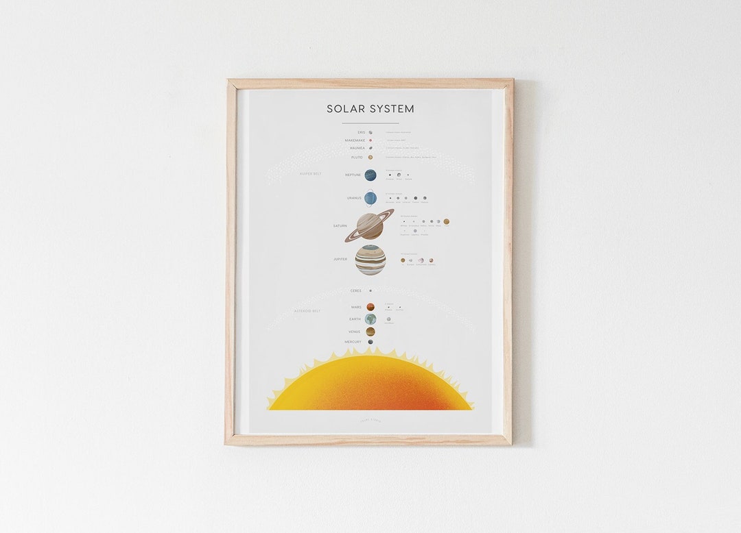 Solar System Print B2, Space Poster, PRINTABLE Educational Wall Art ...