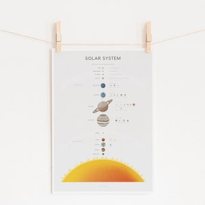 Solar System Print B2, Space Poster, PRINTABLE Educational Wall Art ...