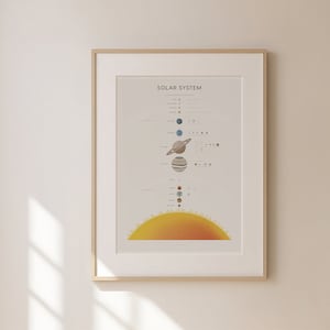 Solar System Print B2, Space Poster, PRINTABLE Educational Wall Art ...