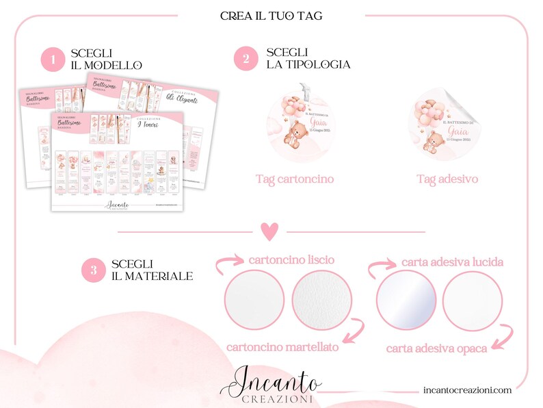 K&ouml;nnte beinhalten: Ein rosa-wei&szlig;es Design-Layout f&uuml;r individuelle Etiketten. Das Bild zeigt Optionen f&uuml;r Etikettenmodelle, -typen und -materialien. Der Text enth&auml;lt "CREA IL TUO TAG", "SCEGLI IL MODELLO", "SCEGLI LA TIPOLOGIA" und "SCEGLI IL MATERIALE".