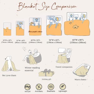May include: A chart comparing different blanket sizes with illustrations of people using the blankets in various scenarios. The chart includes measurements in inches and centimeters. The text "Blanket Size Comparison" is at the top of the chart. The chart also includes descriptions of the blankets, such as "Winter reading essential", "Travel companion", and "Warm sheets".