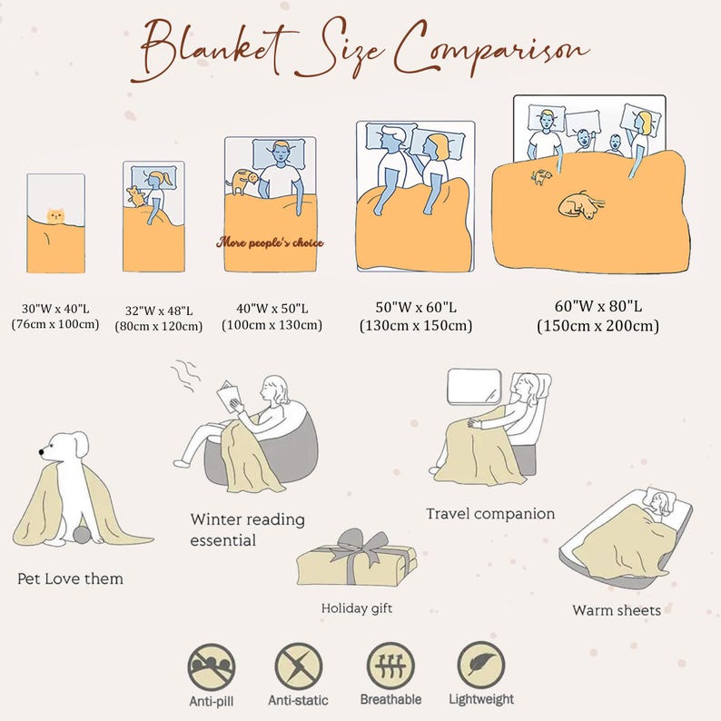 May include: A chart comparing different blanket sizes with illustrations of people using the blankets in various scenarios. The chart includes measurements in inches and centimeters. The text "Blanket Size Comparison" is at the top of the chart. The chart also includes descriptions of the blankets, such as "Winter reading essential", "Travel companion", and "Warm sheets".