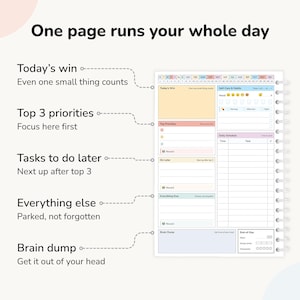 Labelled daily page layout of ADHD planner showing top 3 priorities, do later, everything else and brain dump zones