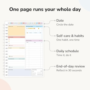 Labelled daily page layout of ADHD planner showing date, self-care & habits, daily schedule and end-of-day review