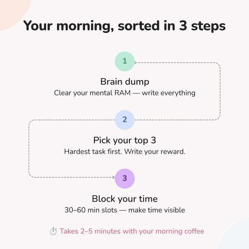 Three-step morning routine using the ADHD planner: brain dump, pick top 3 priorities, block your time